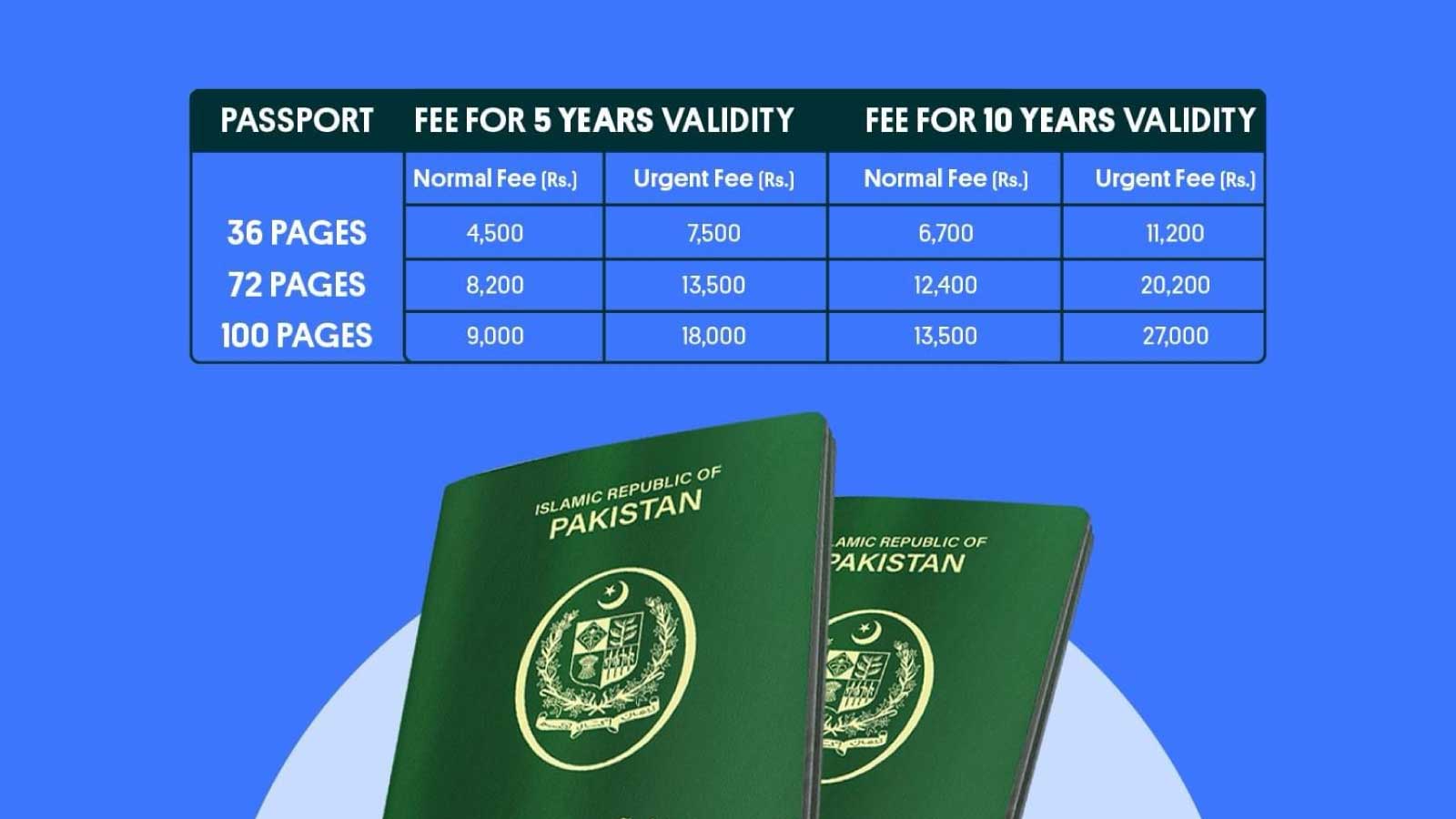 Pakistani passport fee from 7 March 2024